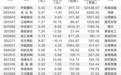 近200只股票股息率超5% 红利资产走强多家机构看好