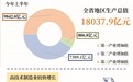 上半年江西经济顶住压力运行总体平稳 呈现“向好、向新、向绿、向暖”四大特点