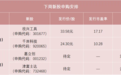 明天,两大龙头来了