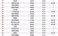 全国旅游百强榜单 甘肃多地上榜