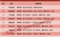 22家券商半年业绩出炉,7家净利翻倍,这一投资助力业绩大爆发