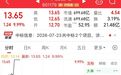 3分钟,直线涨停,封单逾195万手
