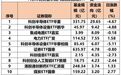 又现净流出,半导体、集成电路、电力等ETF逆势“吸金”