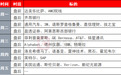 环球下周看点:AI交易迎关键考验,央行决议与中东局势牵动市场