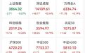 签下近百亿元大单,002353,“一”字涨停