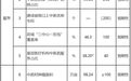 浙江省“十五五”中医药发展规划出炉!