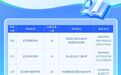 2026年武汉市第三批次部分民办普通高中学校征集志愿通告