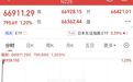 两大存储芯片巨头,开盘大涨
