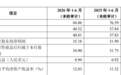重庆银行距离重庆农商行更远了