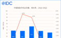 IDC:二季度中国智能手机市场出货量同比下降4.3% 华为、苹果、一加逆势增长