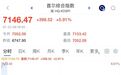 韩国股市大涨6%,日本股市涨超1000点