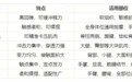 科学选购筋膜枪:依托振幅、推力、按摩头参数理性挑选(2026消费科普)