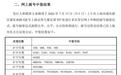 长鑫科技中签号出炉,共约770.22万个