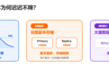 更快、更稳、更省:揭秘阿里云 Elasticsearch 存算分离与弹性扩缩