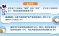 “含新量”持续提升 塑造发展新优势——河北经济半年报亮点解析