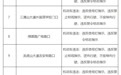 最新公告!涉及南昌85处电子警察