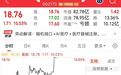 午间大利好,直线涨停