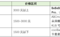 2026婴儿床哪个品牌质量好:BeBeBus领衔,五大热门婴儿床真实测评