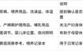 请月嫂前要准备什么?