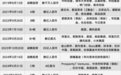 智谱向左,MiniMax向右