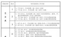 7月25日,安徽普通本科批投档录取工作即将全面开始
