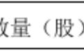 张坤等,罕见调仓
