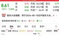 002458,业绩增近4900%,这个产业大利好,5股半年度净利润预增