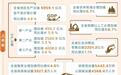 上半年甘肃经济发展情况如何?看这些数据