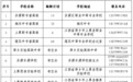 通知!萍乡高中第二批次补录开始