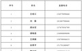 南昌市2026年下半年廉洁征兵信息公示