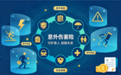 “明明白白买保险” 公益消保栏目|第五期:什么是意外伤害保险?