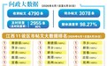 安福县东投阳光城小区充电桩违规按时长计费、价格高 官方回复:已调整