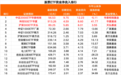 股票ETF净流出130亿元,部分宽基ETF“吸金”
