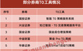 数十家券商上线T0工具,投资者“刷佣”背后,超额收益待验证