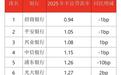 “被指隐藏近200亿坏账”,光大银行回应