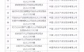 山东6个上榜!工信部公布新一批网络安全保险服务试点工作方案