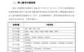 超770万个中签号!长鑫科技打新结果公布
