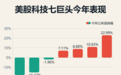 空头1.5万字警告:OpenAI将崩溃,"雷曼兄弟"在逼近?