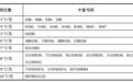 长鑫科技中签号出炉,36支社保、养老基金参与战略配售