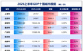 GDP超4万亿,深圳没有悬念了