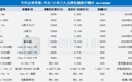 从300元到1000元,华强北内存暴涨下的消费电子困局