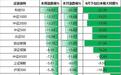 明天,A股面临关键考验!除了“三倍做多家务”,股民还能如何应对?