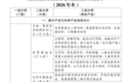 山东政府投资基金投向“路线图”来了!69个重点赛道引导资本做“耐心资本”