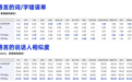 阿里千问发布语音合成大模型Qwen-Audio-3.0-TTS,登顶Artificial Analysis榜首