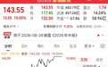 600亿牛股,地天板