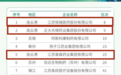 中国医药工业全国百强，第8、第9都在连云港
