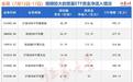 “大资金”加仓:下周,A股三件大事