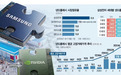 超60%的V-NAND产能给英伟达,三星加速V9、V10闪存布局