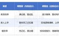 仓库拣货用哪种方法最快?繁曐学院人效课拣货方法对比