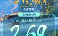 周末票房2.7亿!主创:希望小朋友记住八仙的名字